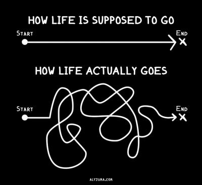 LIFE IS NOT LINEAR...