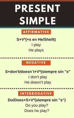 Revision of tenses (an infographic) from Aprende inglés Sila