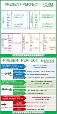 PRESENT PERFECT OR PAST SIMPLE?